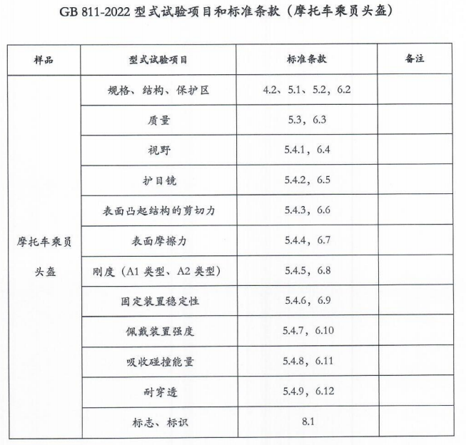 標(biāo)準(zhǔn)條款 標(biāo)準(zhǔn)條款