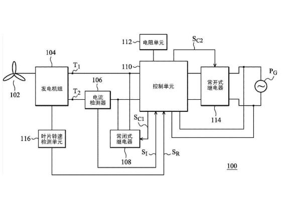 風力發(fā)電機組用控制系統(tǒng)